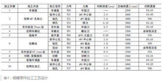 噴嘴零件加工工藝設(shè)計說明圖