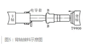 噴油嘴背軸接料示意圖